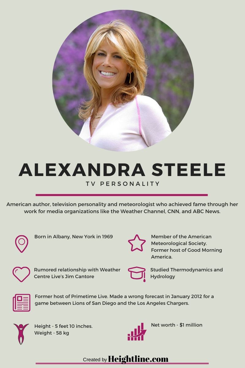 Alexandera Steele's fact card