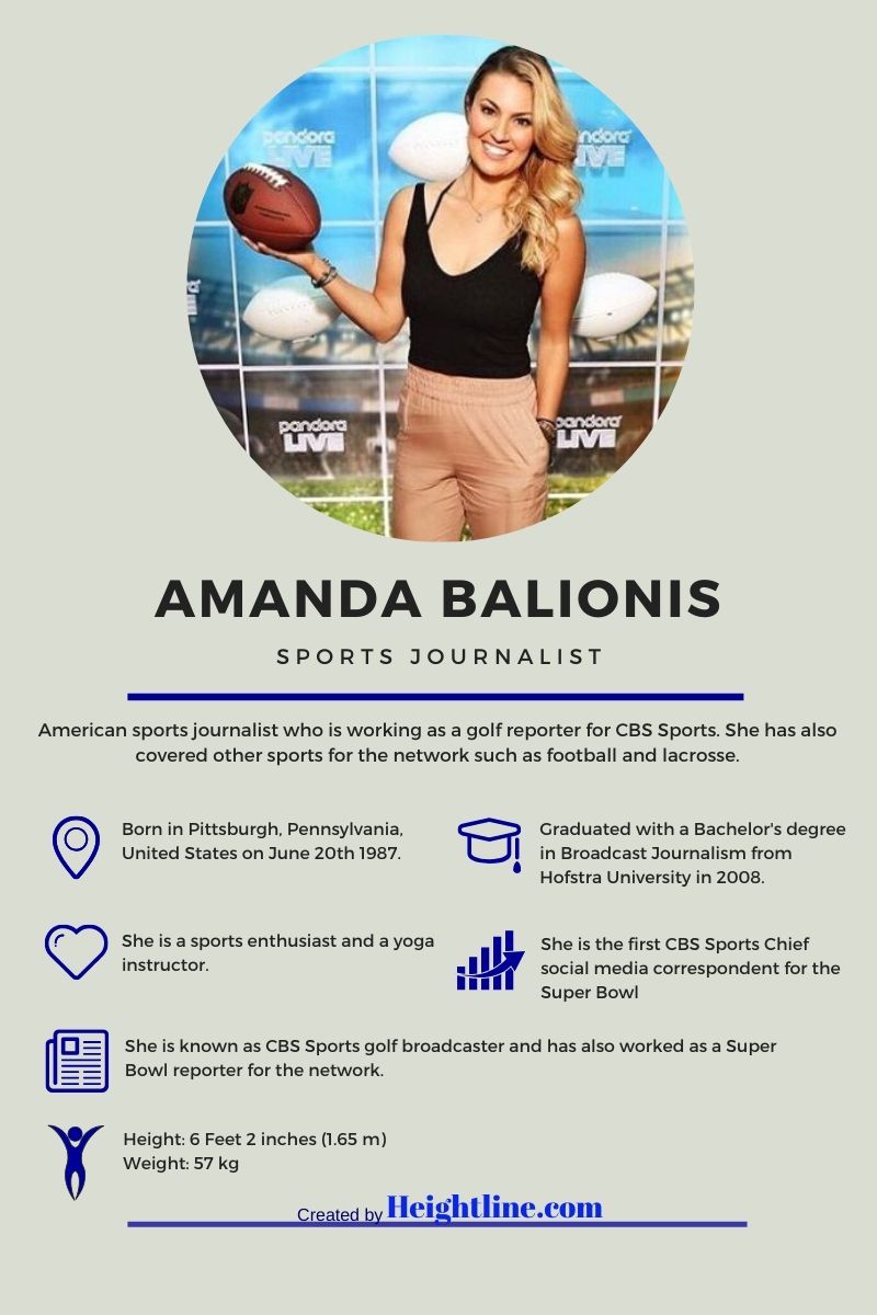 Amanda Balionis fact sheet
