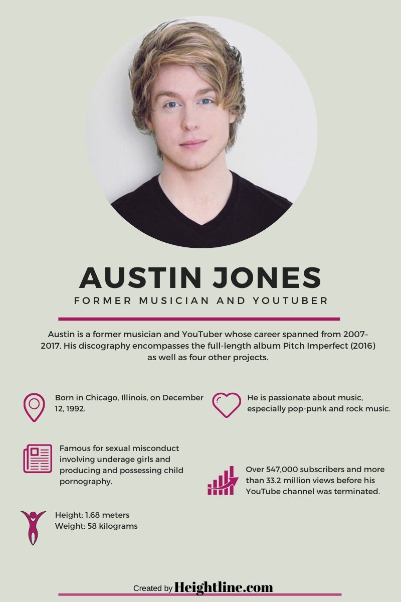 Austin Jones Facts