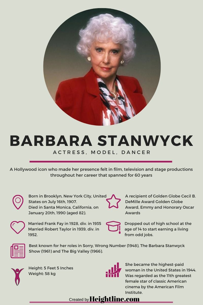 Untold Truths About Barbara Stanwycks Career, Sexuality and Eventual Death