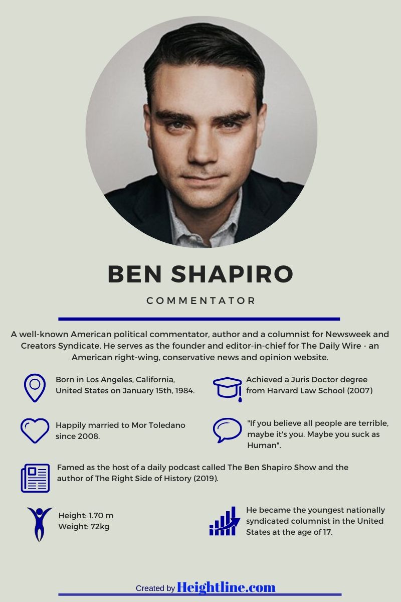 Ben Shapiro’s Wife, Sister and Family