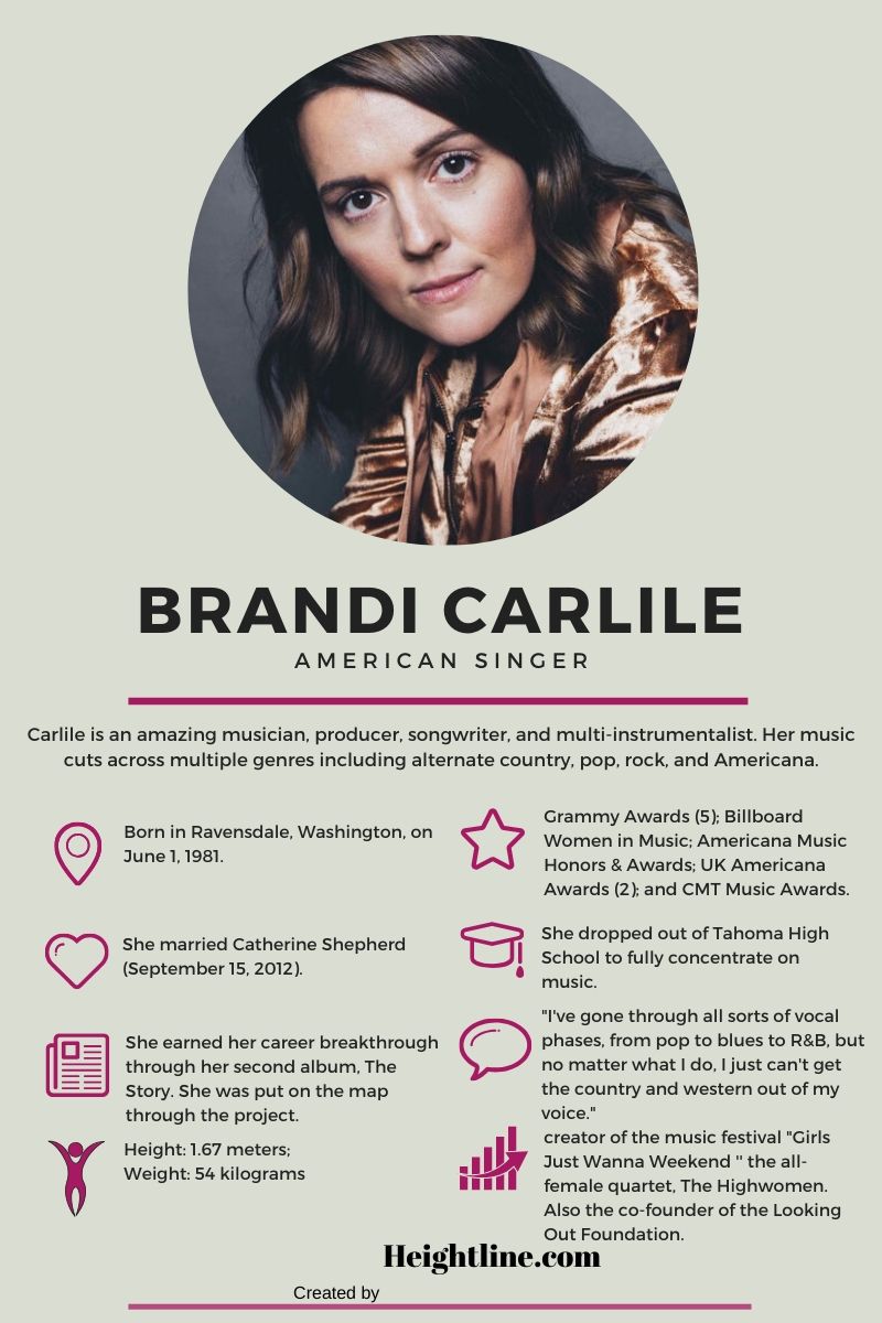 Brandi Carlile Facts