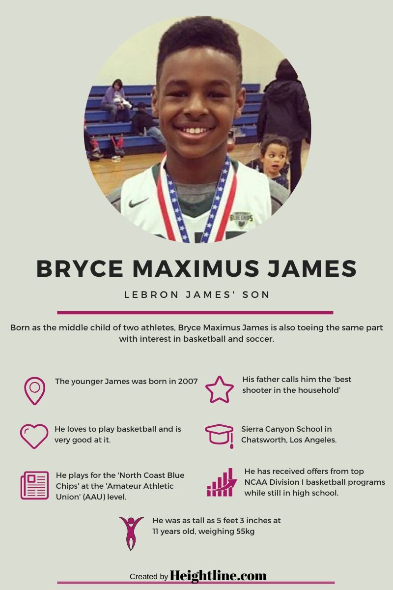 Bryce Maximus James Fact Sheet