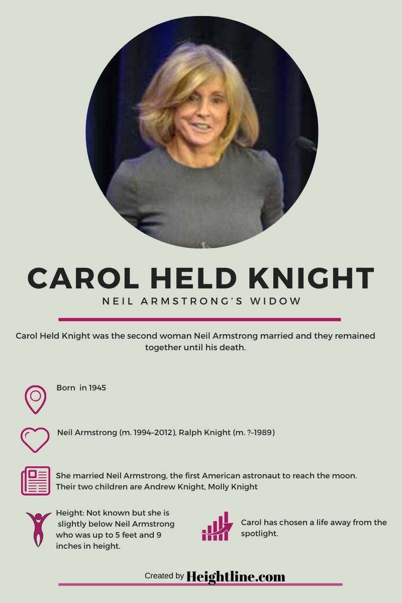 Carol Held Knight's fact sheet