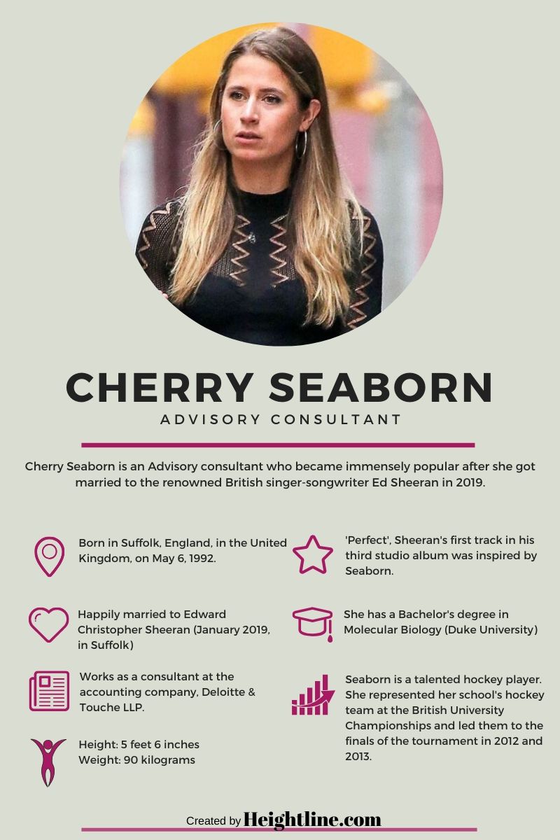 Cherry Seaborn Facts