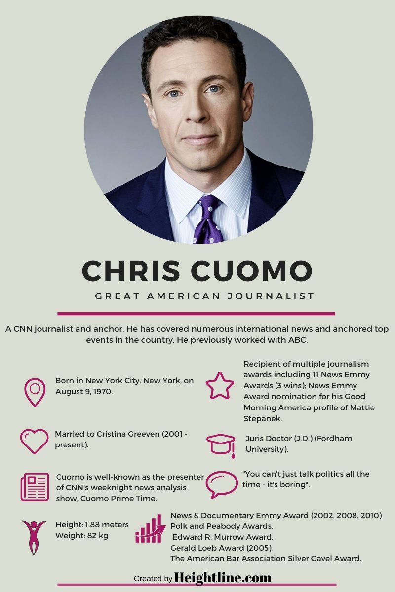 Chris Cuomo S Career Journey To Cnn High Ranking Family Members And Marriage