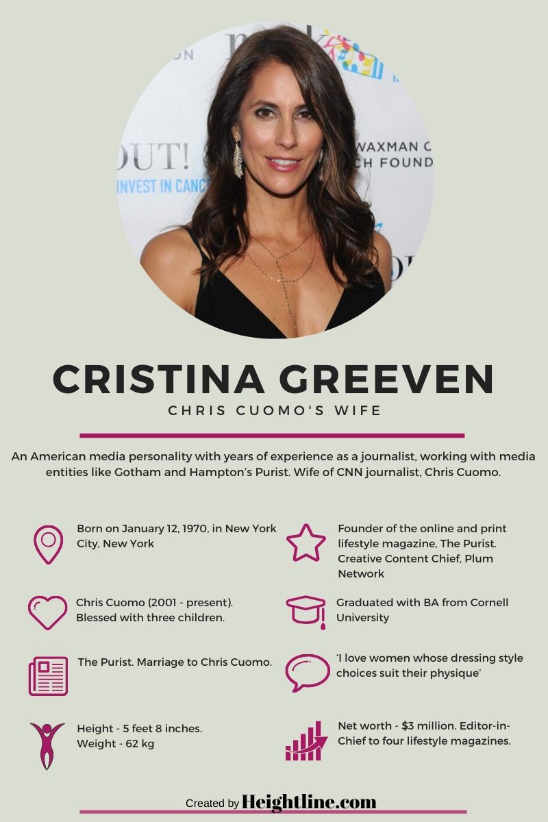 Cristina Greeven's fact card