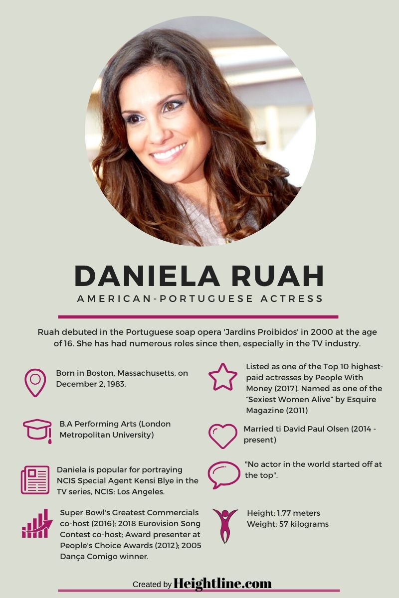 Daniela Ruah's Facts