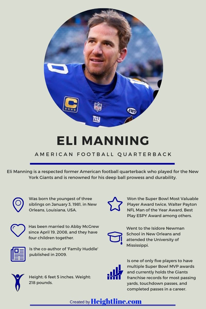  Eli Manning's fact card