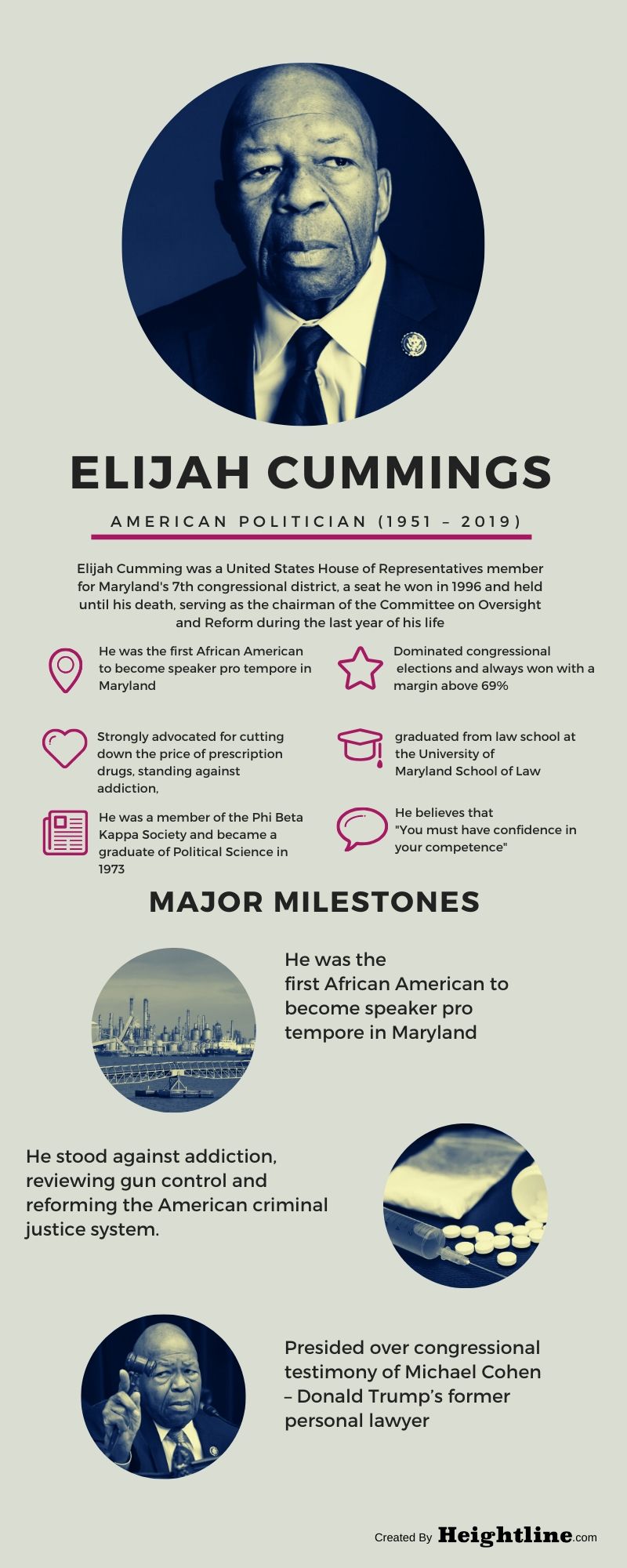 Elijah Cummings Facts