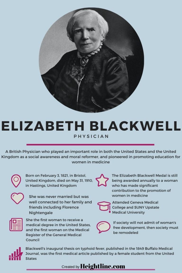 Who is Elizabeth Blackwell? All About Her Life, and Death