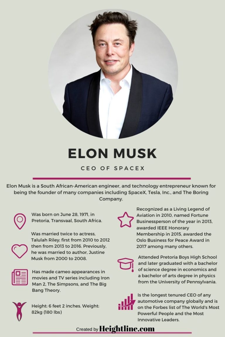 Timeline of Elon Musk’s Early Life, Career Achievements and Personal Life