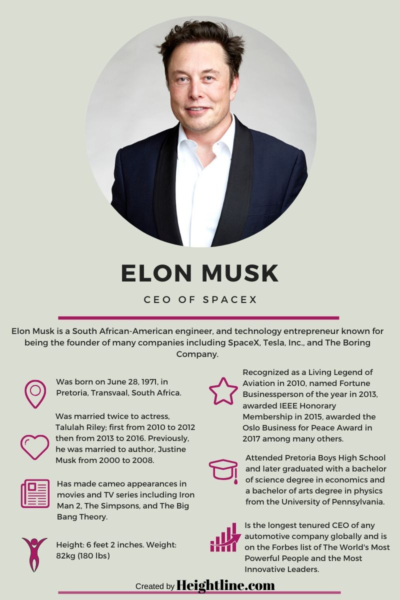 Timeline of Elon Musk’s Early Life, Career Achievements and Personal