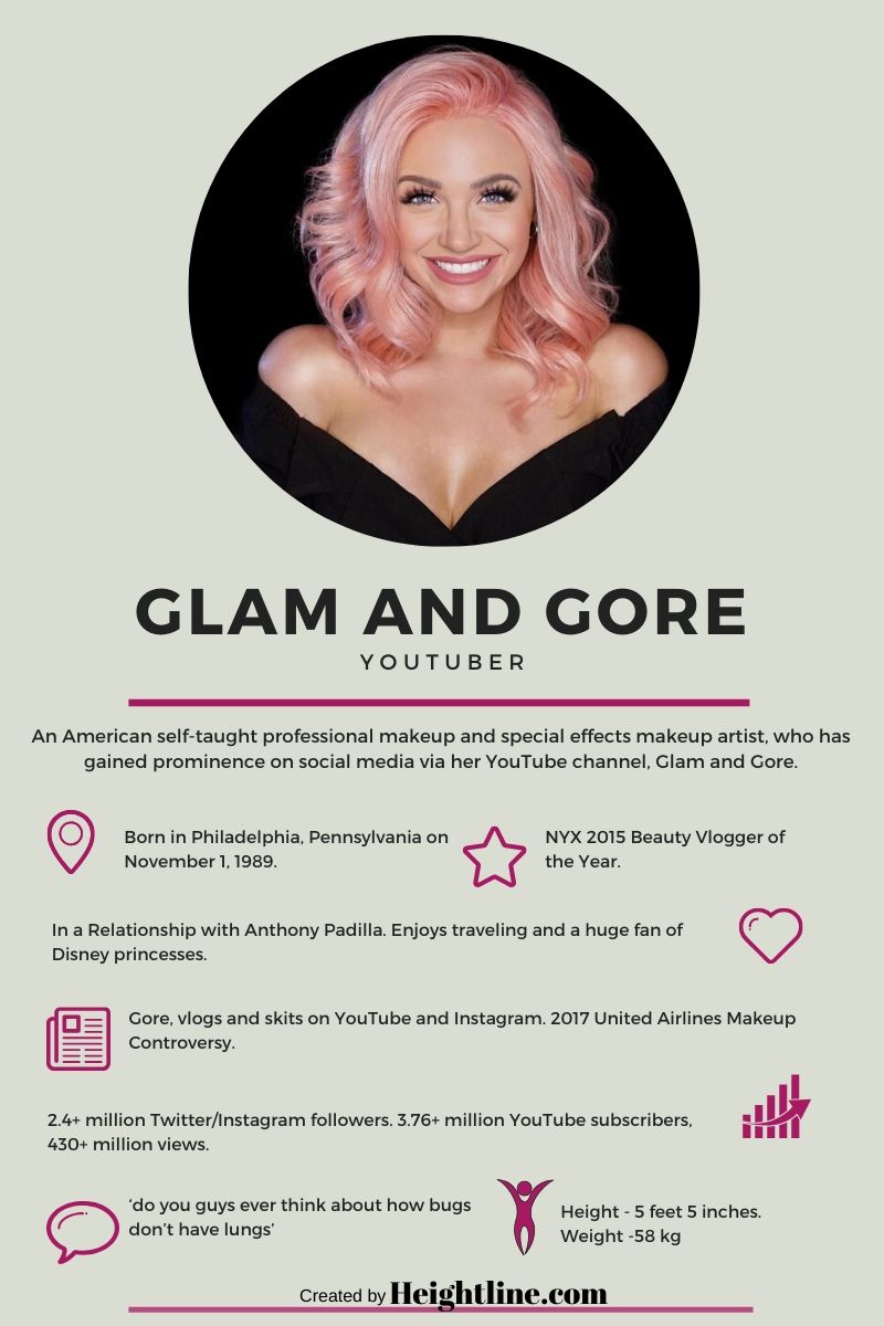 Glam and Gore's fact sheet