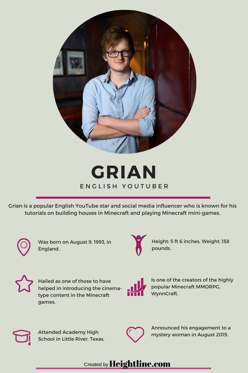 Grian's fact card