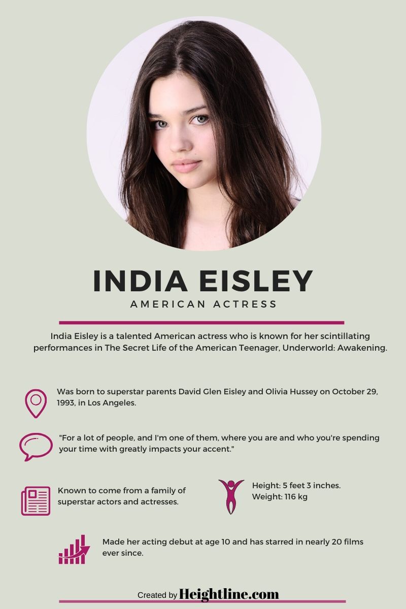 India_Eisley