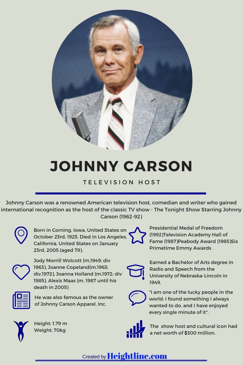 Johnny Carson Spouse, Children and Net Worth of The Late 'Tonight