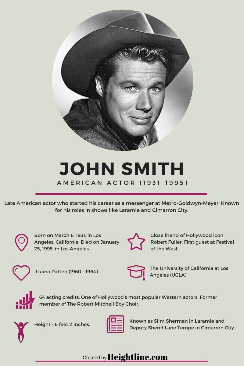 John smith's fact sheet