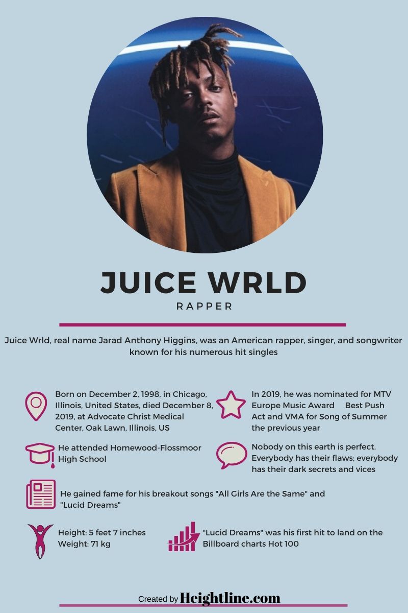 A Detailed Look Into Juice Wrld's Rap Career and The Troubles That Led