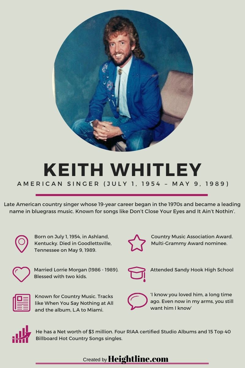 Keith Whitley's fact card