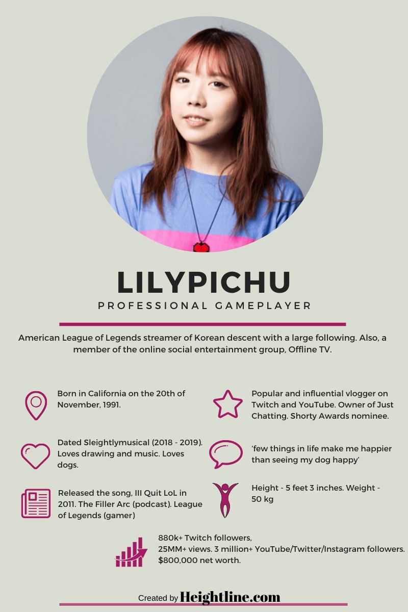 Lilypichu's fact card