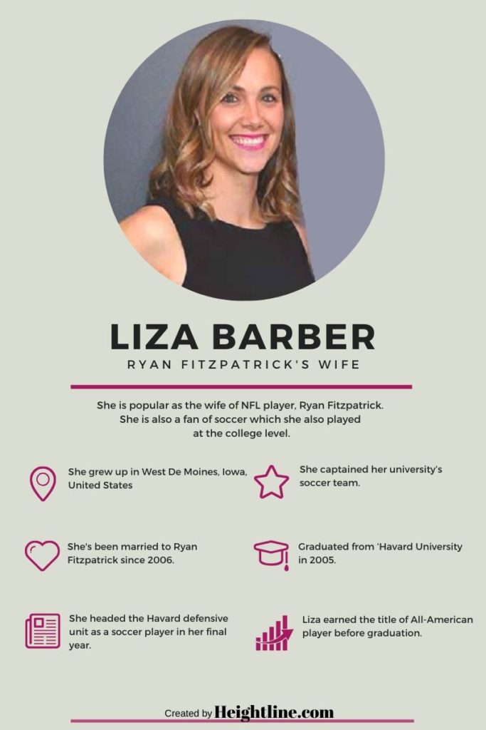 Liza Barber – Biography and Facts About Ryan Fitzpatrick's Wife