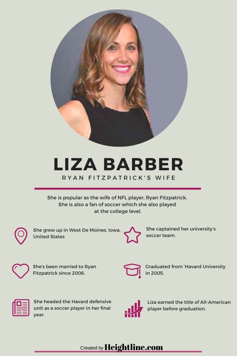 Liza Barber's Facts