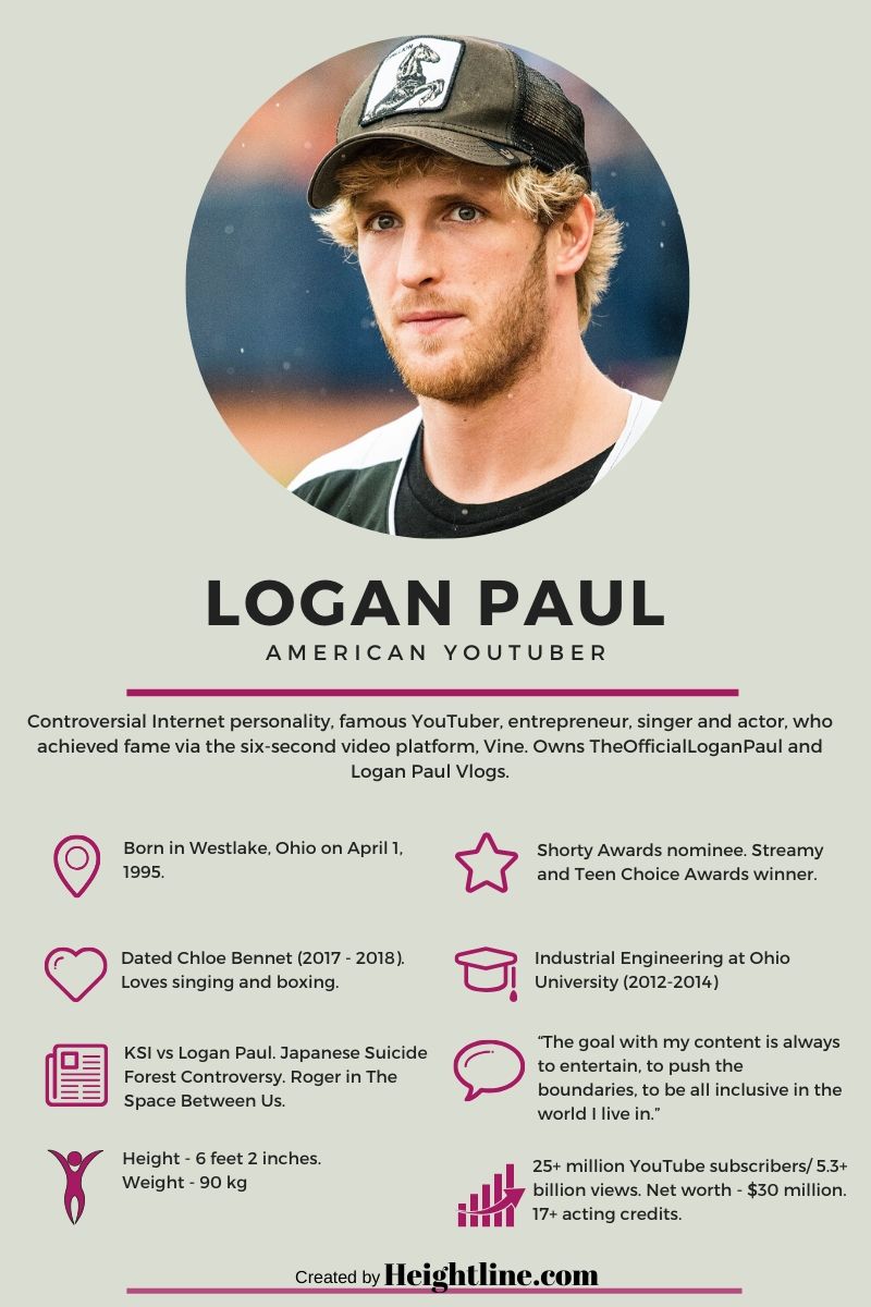 Logan-Paul