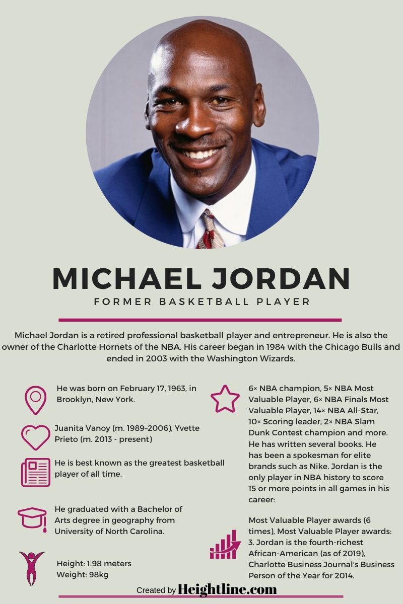 michael jordan children's biography