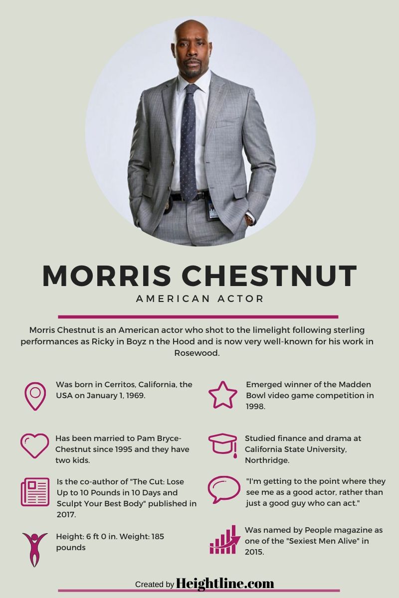 Morris Chestnut's fact sheet