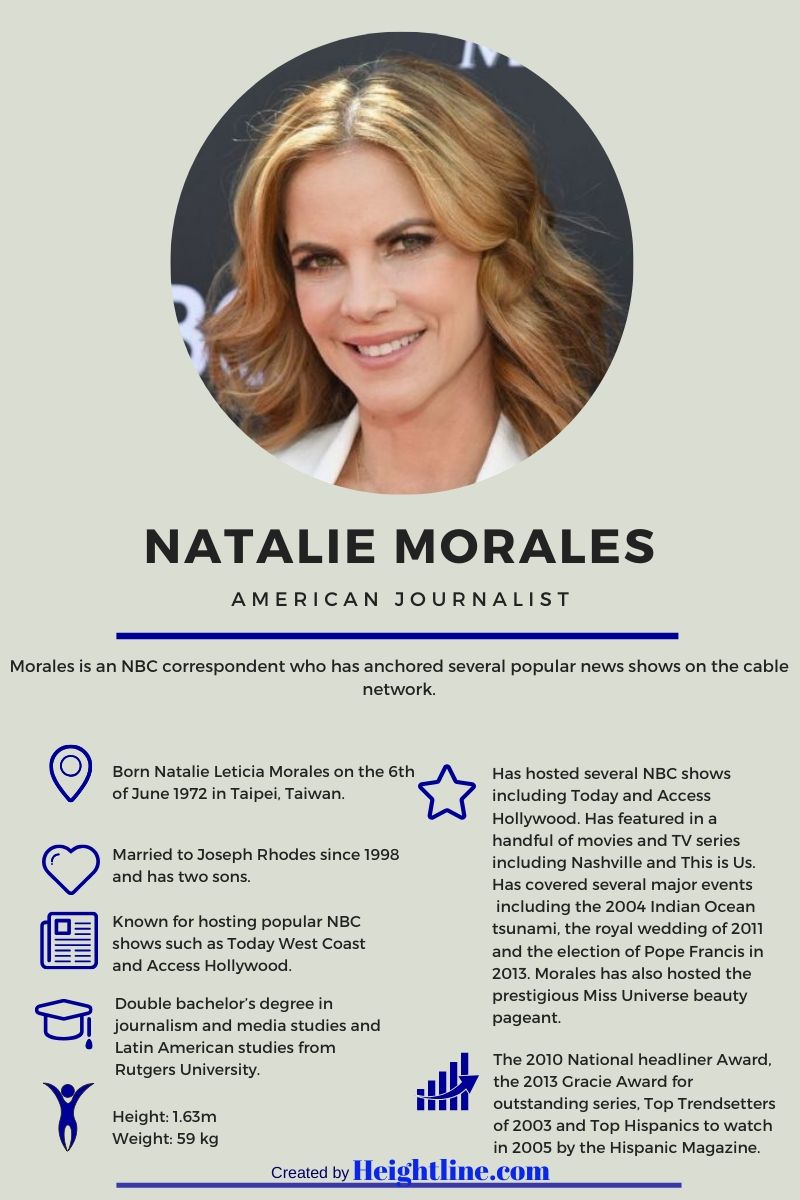 Interesting Facts About Natalie Morales Personal Life, Family and Net Worth