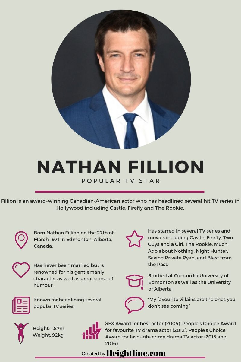 Nathan Fillion Biography - Family Life, Net Worth and Achievements