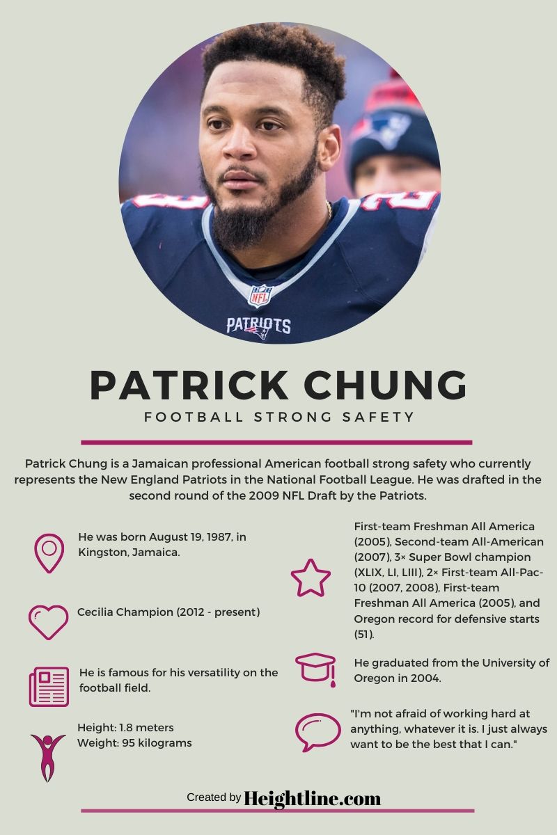 Who Is Patrick Chung? Here Are Details About His Wife, Parents and Net Worth