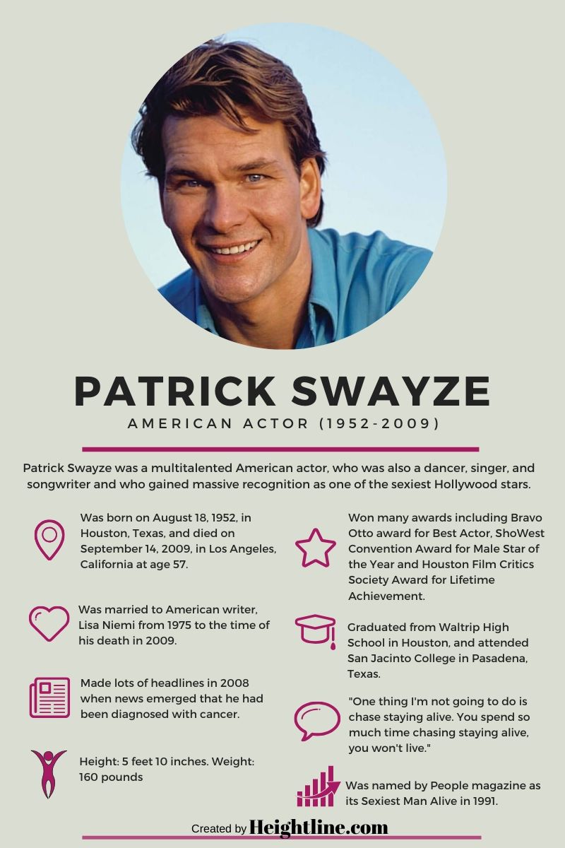 Patrick Swayze's fact card