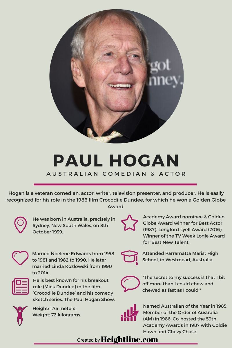 Paul Hogan Facts