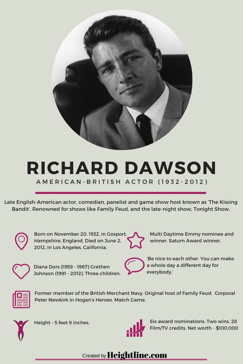 Richard Dawson