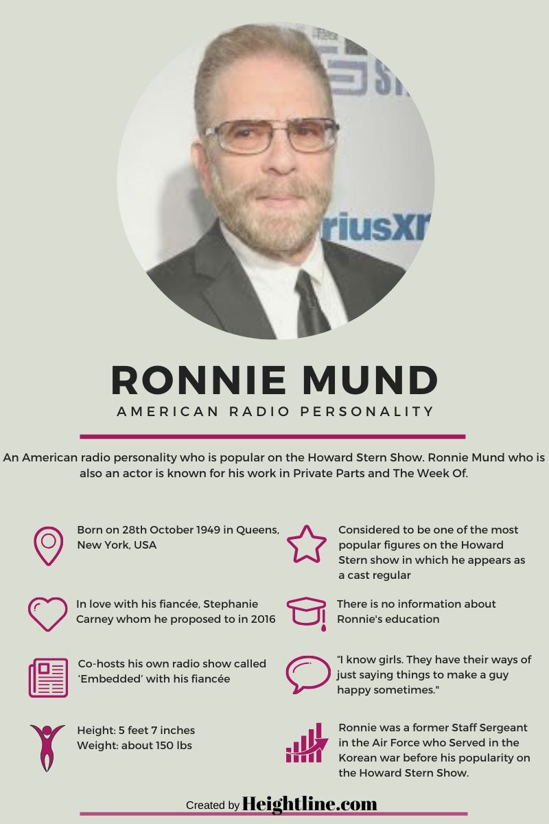Who is Ronnie Mund?
