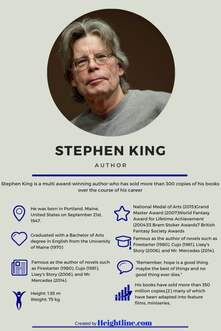 Stephen King Net Worth (2024 Updated) and Details of His Family Life