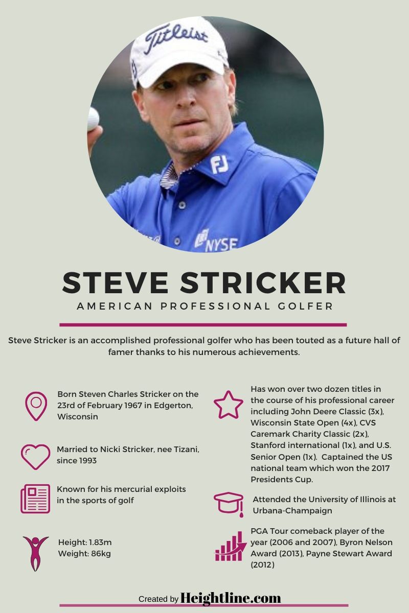 Who Is Steve Stricker? All About His Wife and Earnings