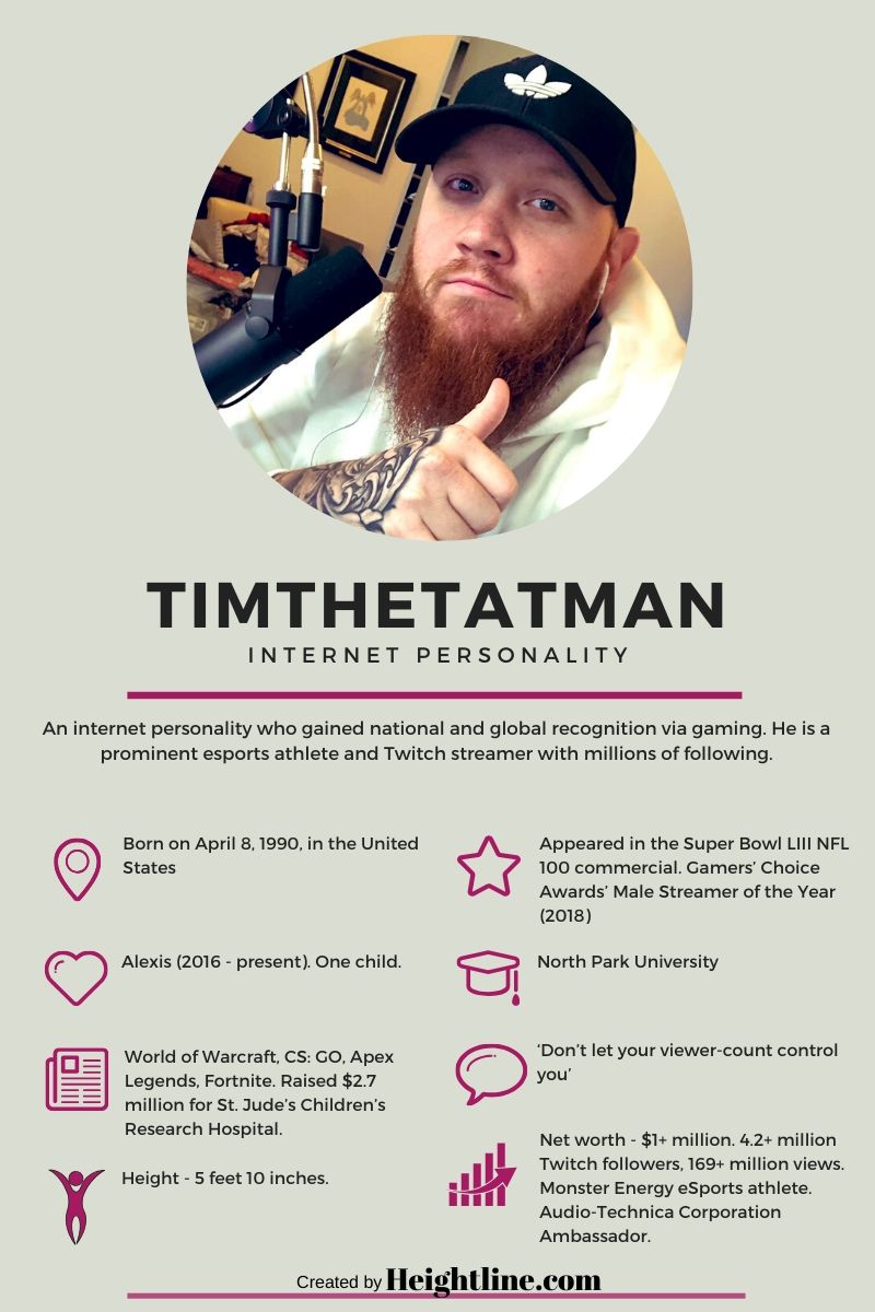 Timthetatman's fact card