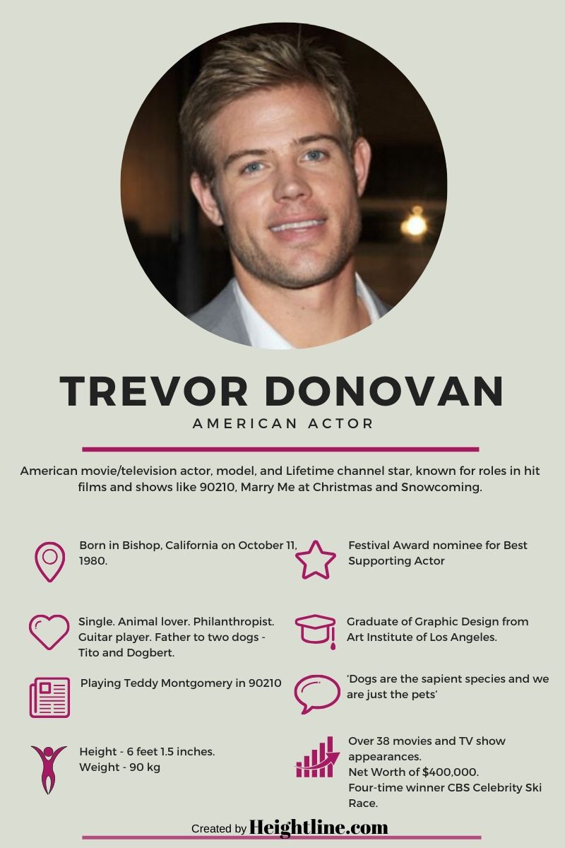 Trevor Donovan's Fact card