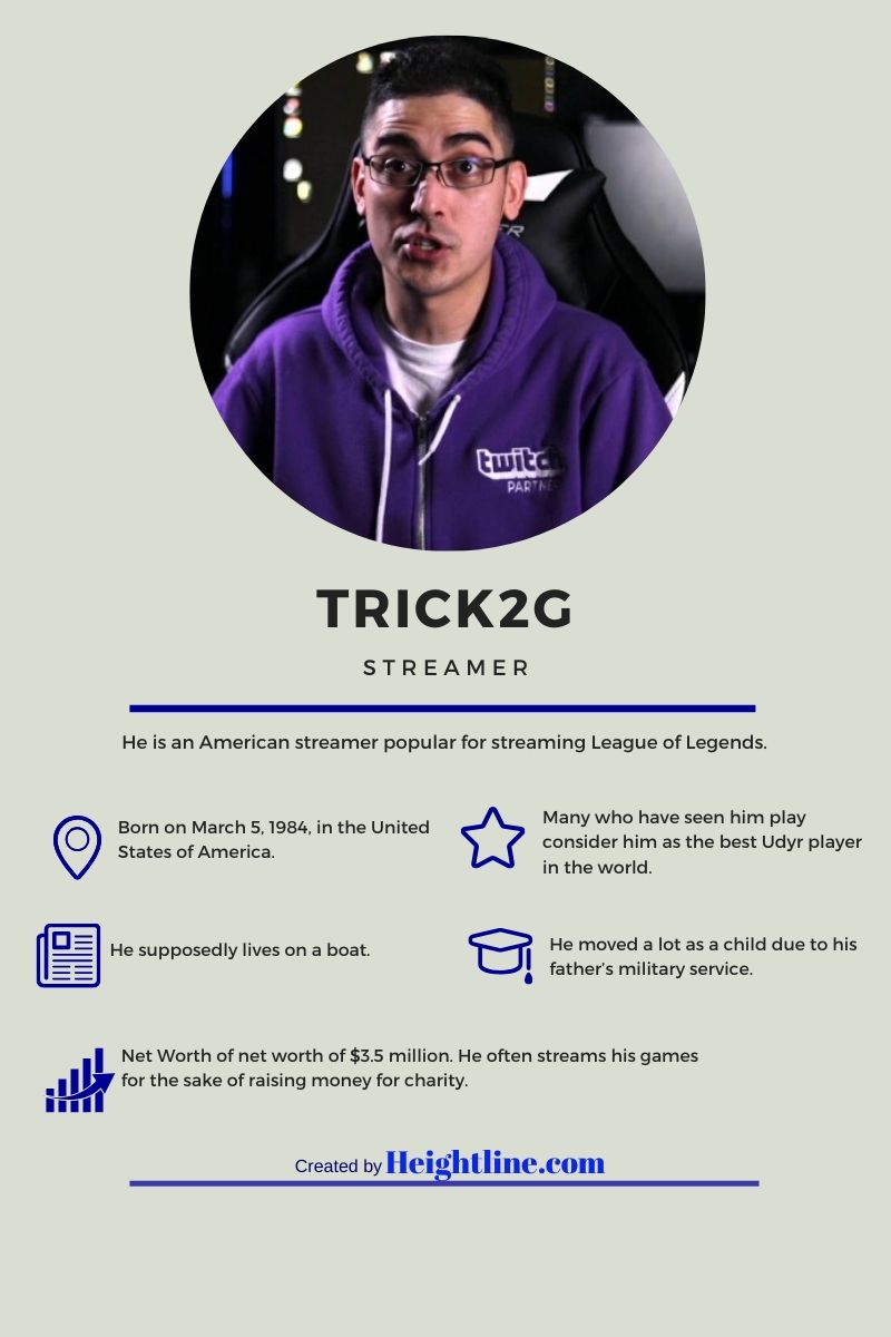 Trick2g's fact sheet