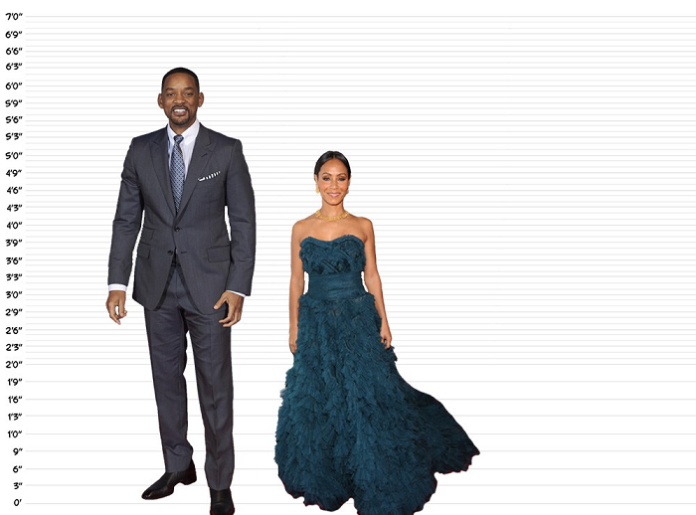 How Tall is Will Smith and Does His Height Affect His Movie Roles?