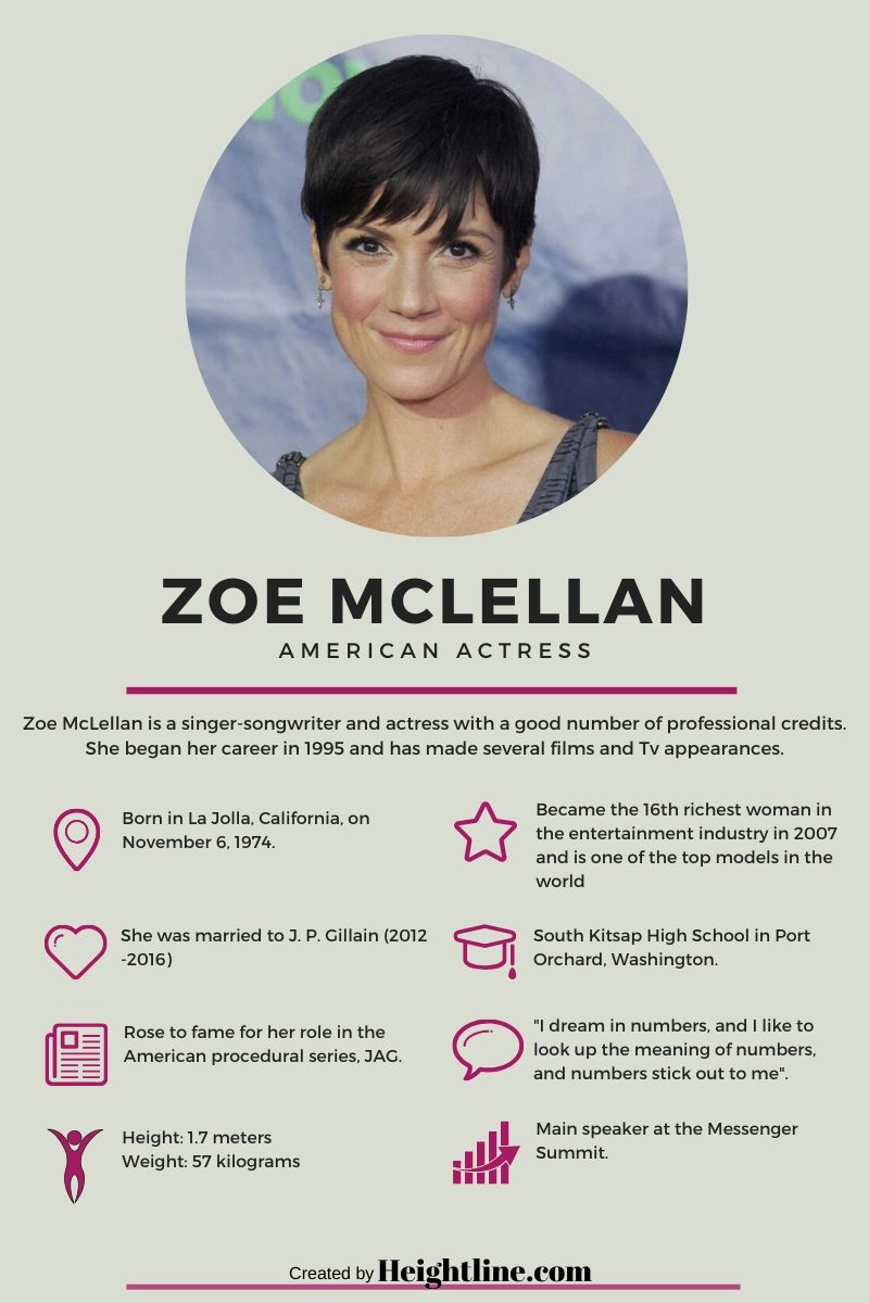 Zoe McLellan Facts