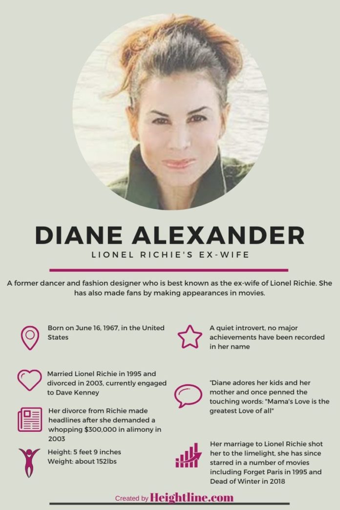 The Untold Truth of Diane Alexander (Lionel Richie's Ex-Wife)