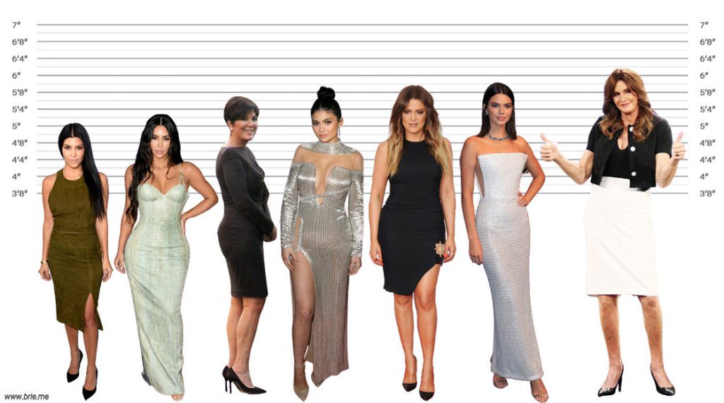 Khloe Kardashian Height, Weight and Body Measurements Compared