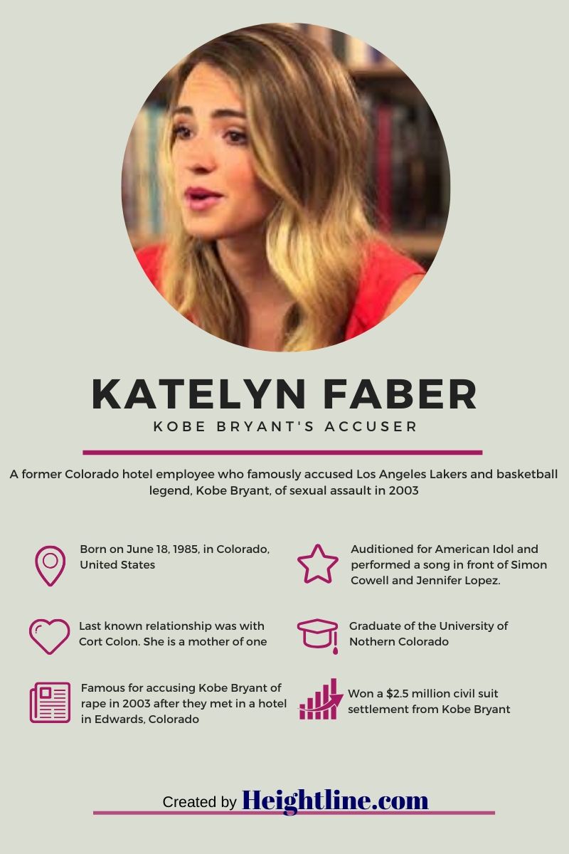 Katelyn Faber's fact sheet