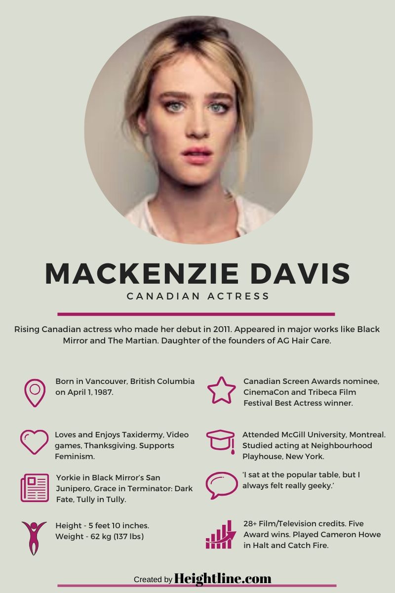 Mackenzie Davis' Fact card