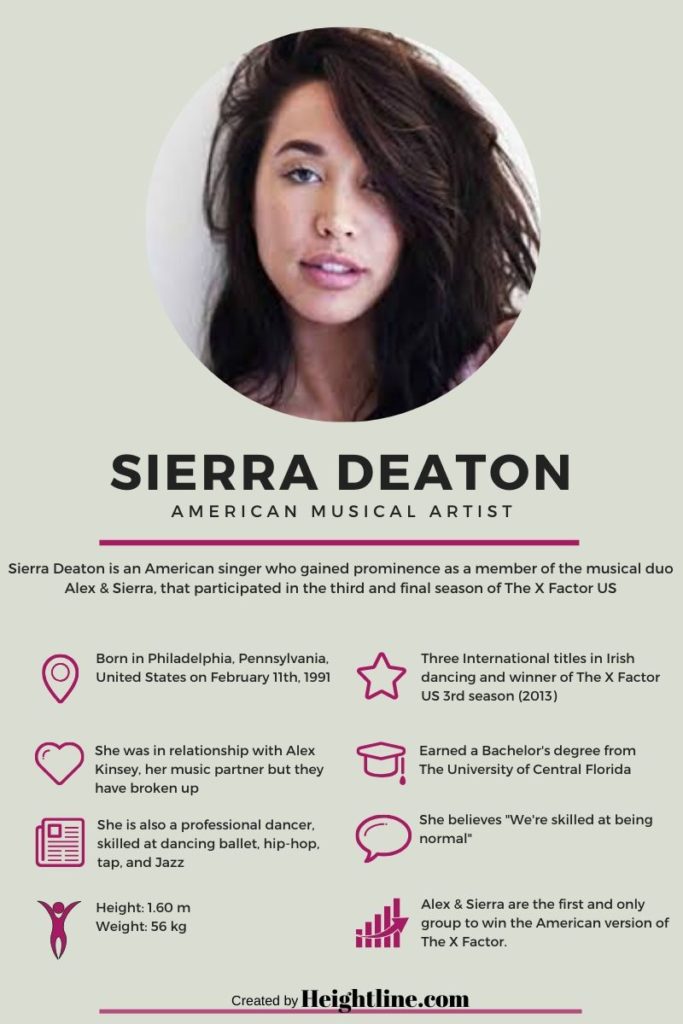 Who is Sierra Deaton and What Is She Doing Since The X Factor US?